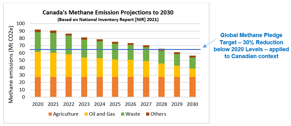 Canada-Methane-Reduction-Timeline