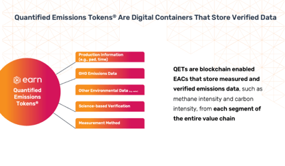 Earn-DLT-Envana-Emissions-Management-QET