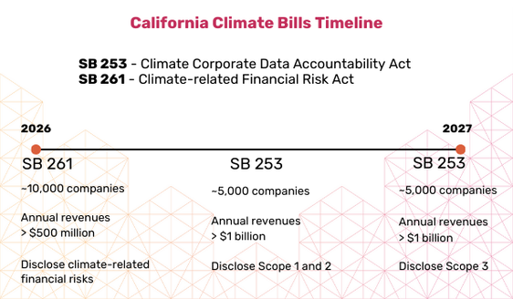 Envana-Emissions-Management-California-limate-Disclosure-Bills-2