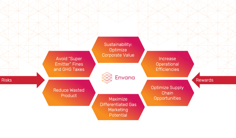 Envana-Software-Solutions-Oil-Gas-Emissions-Management-ROI